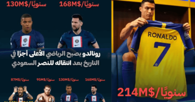 كريستيانو رونالدو يصبح اللاعب الأعلى أجرا في التاريخ بعد إنتقاله للنصر السعودي